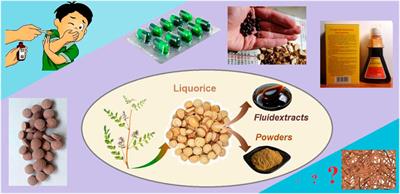 Fast and convenient delivery of fluidextracts liquorice through electrospun core-shell nanohybrids